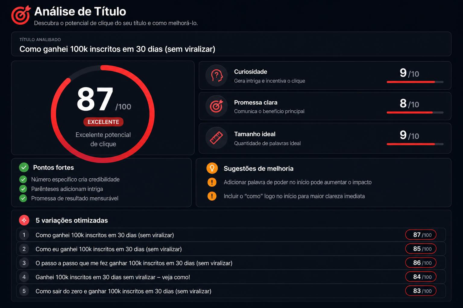 Tela de Análise de Título mostrando score 87/100 e 5 variações